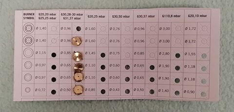 Obrázek z Sada trysek LPG 