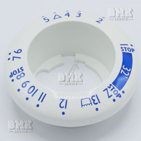 Obrázek z Ukazatel PGM 